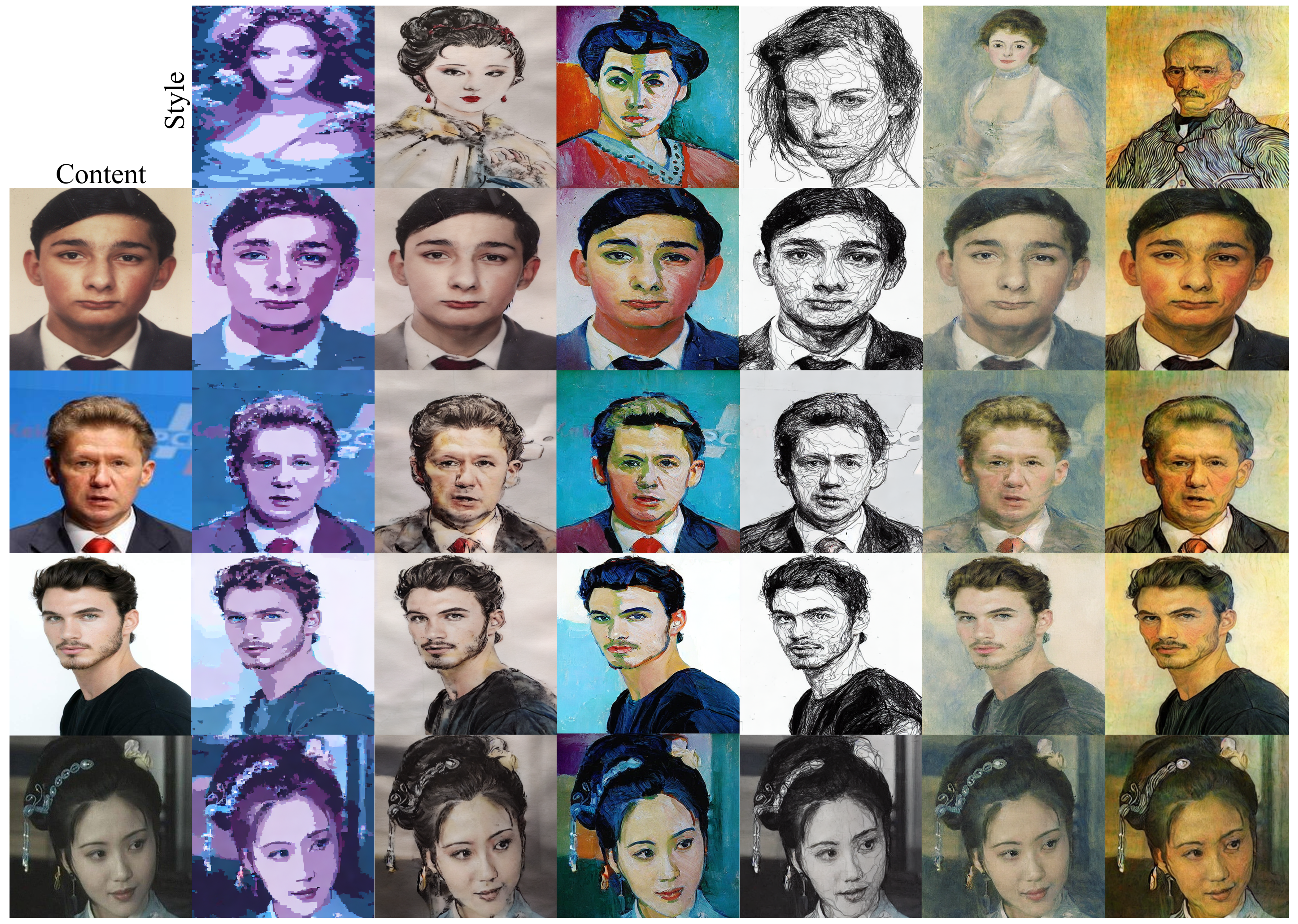 Personalized Result 2